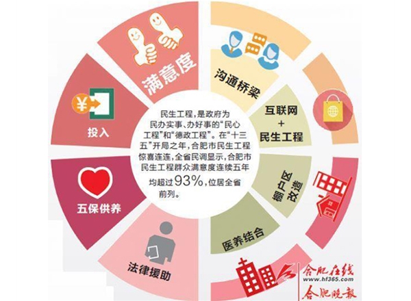 云南市場調研