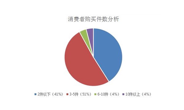 云南市場研究的四種類型【小白必看】