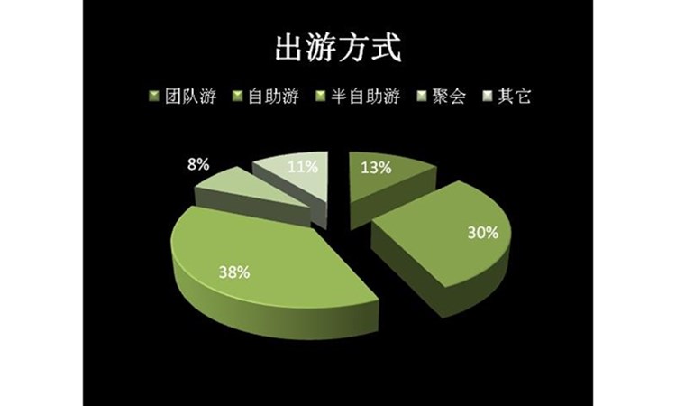 作為企業你真的了解市場調研嗎？【云南市場調研】