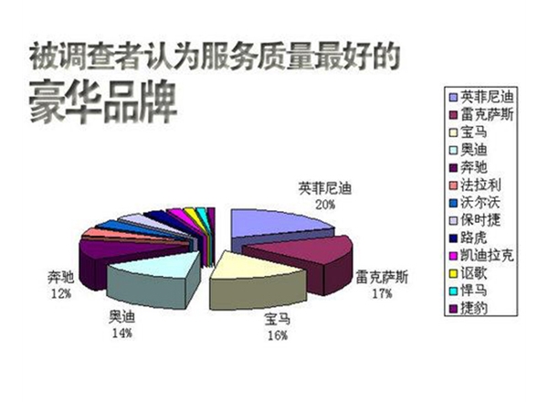 產品市場調研