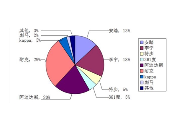 服裝企業調研