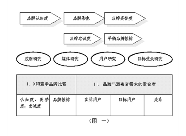 競爭企業調研
