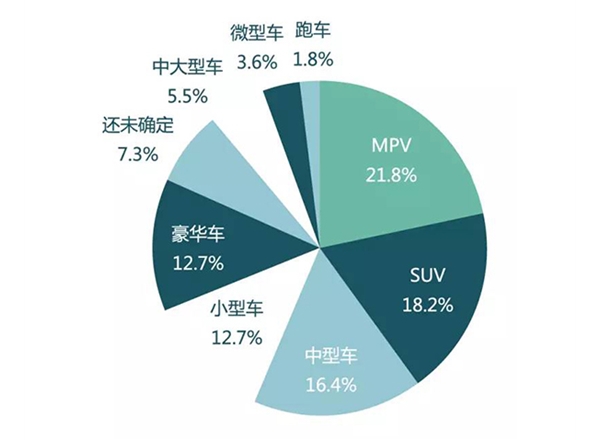 汽車消費者研究