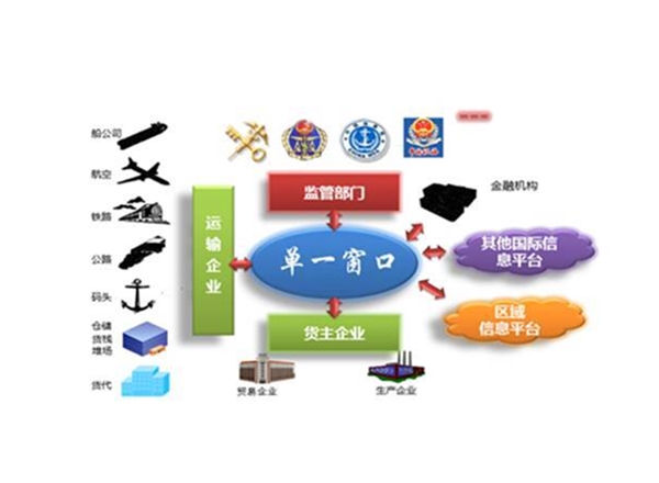 政務信息系統檢測評估